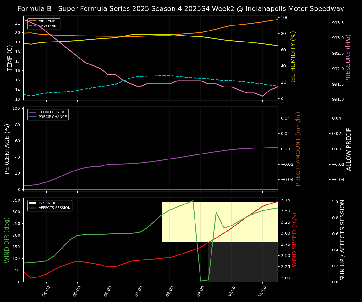 Forecast 2025S4-5793-1 file 