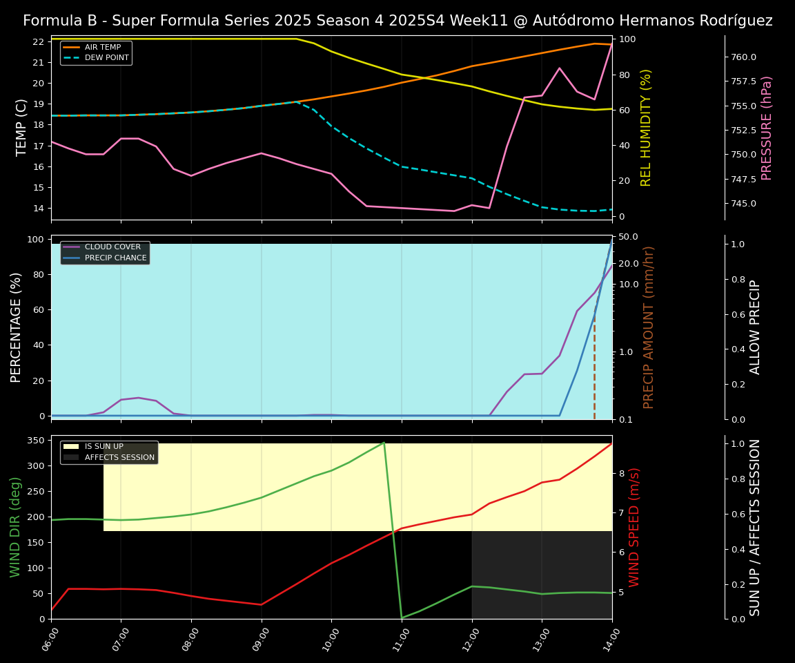 Forecast 2025S4-5793-10 file 