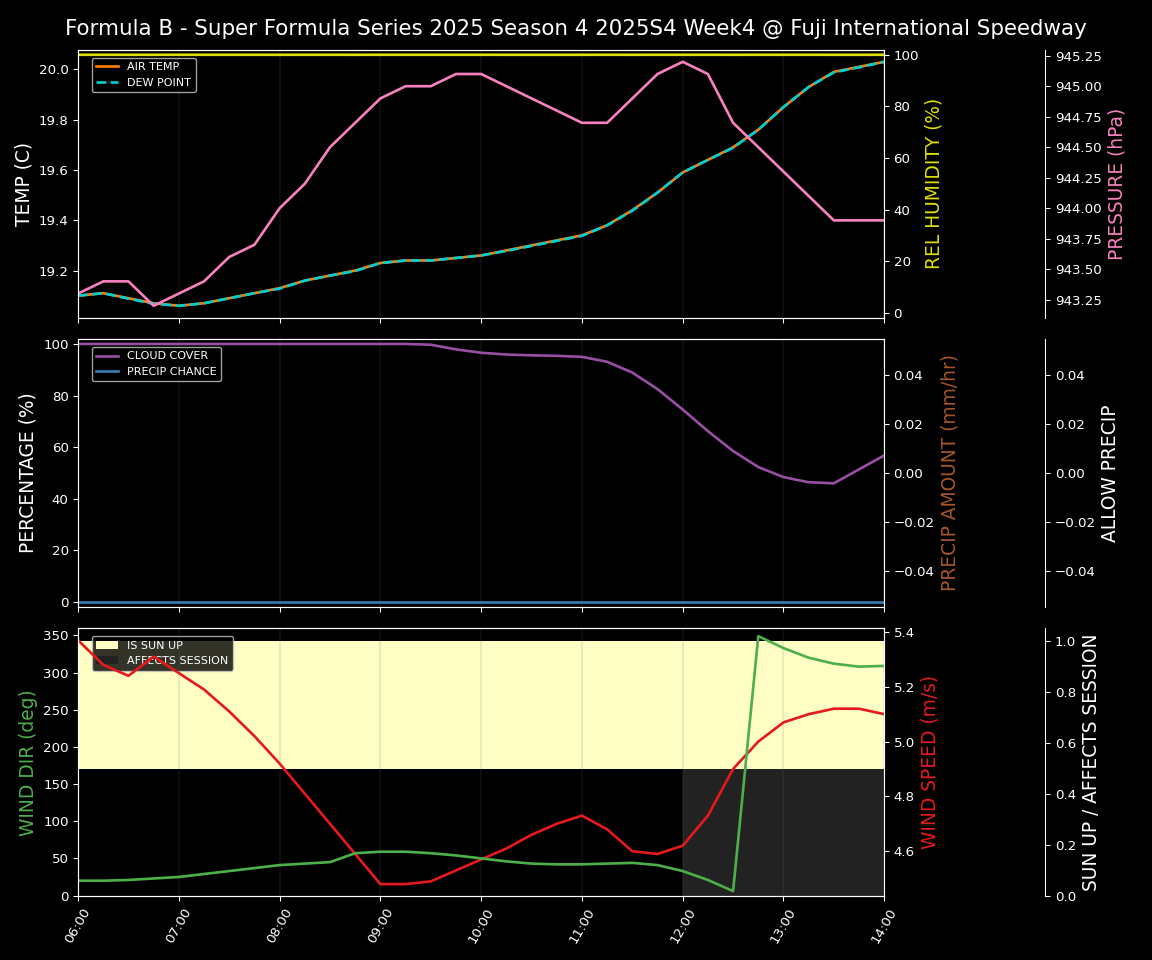 Forecast 2025S4-5793-3 file 