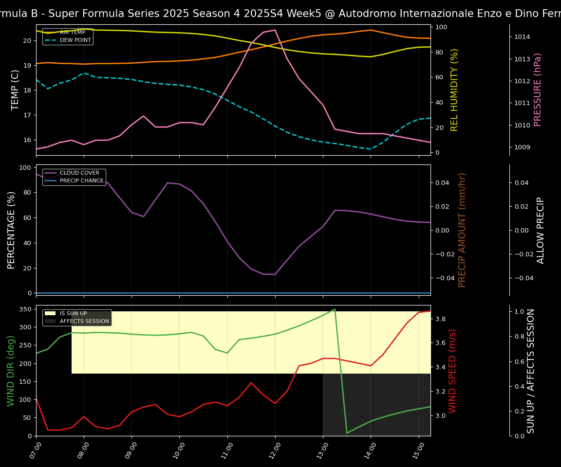 Forecast 2025S4-5793-4 file 