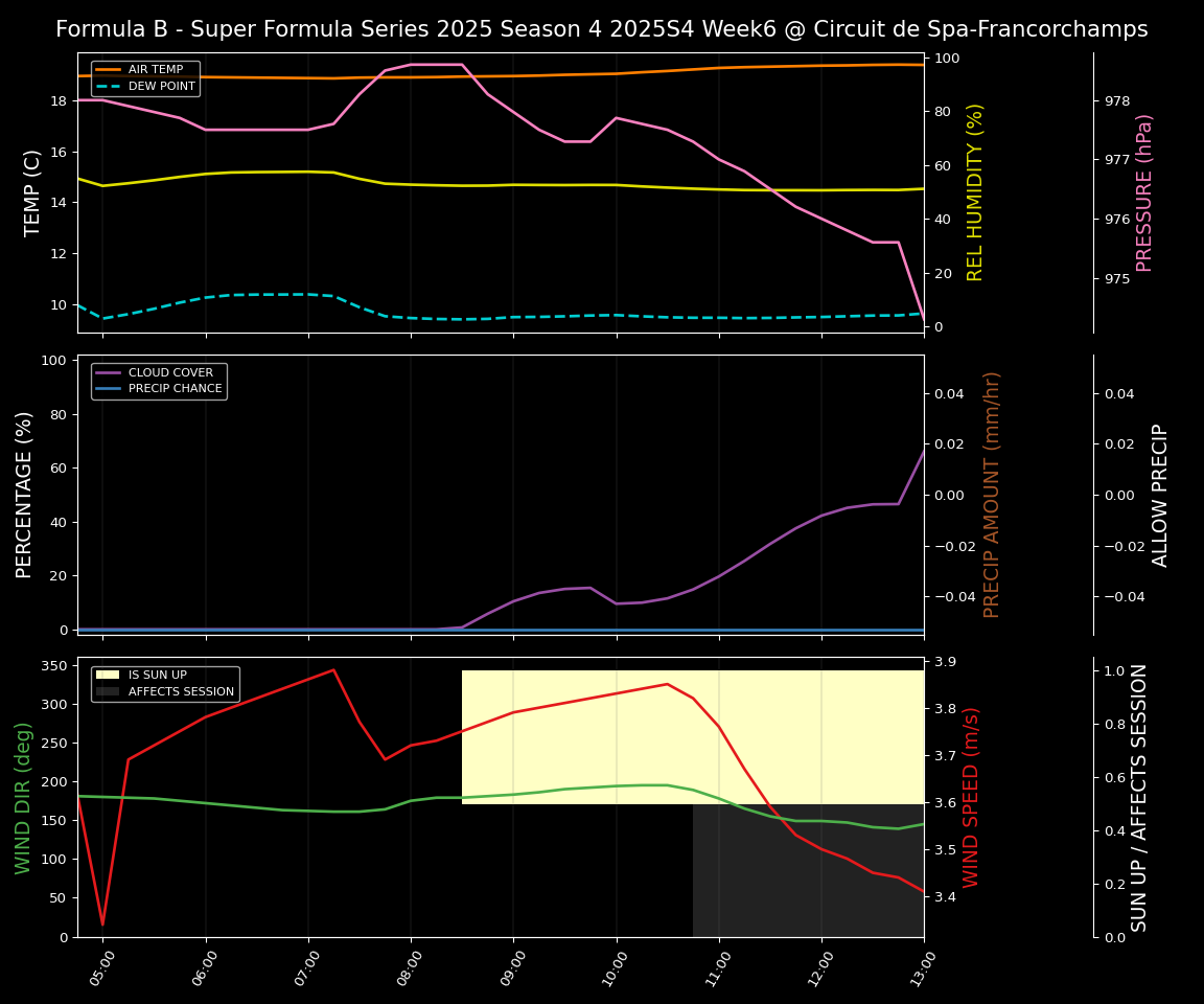 Forecast 2025S4-5793-5 file 