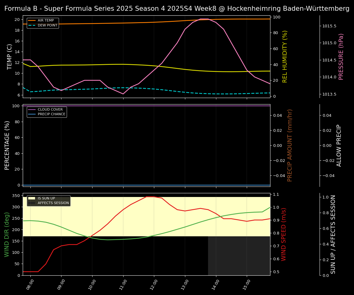 Forecast 2025S4-5793-7 file 