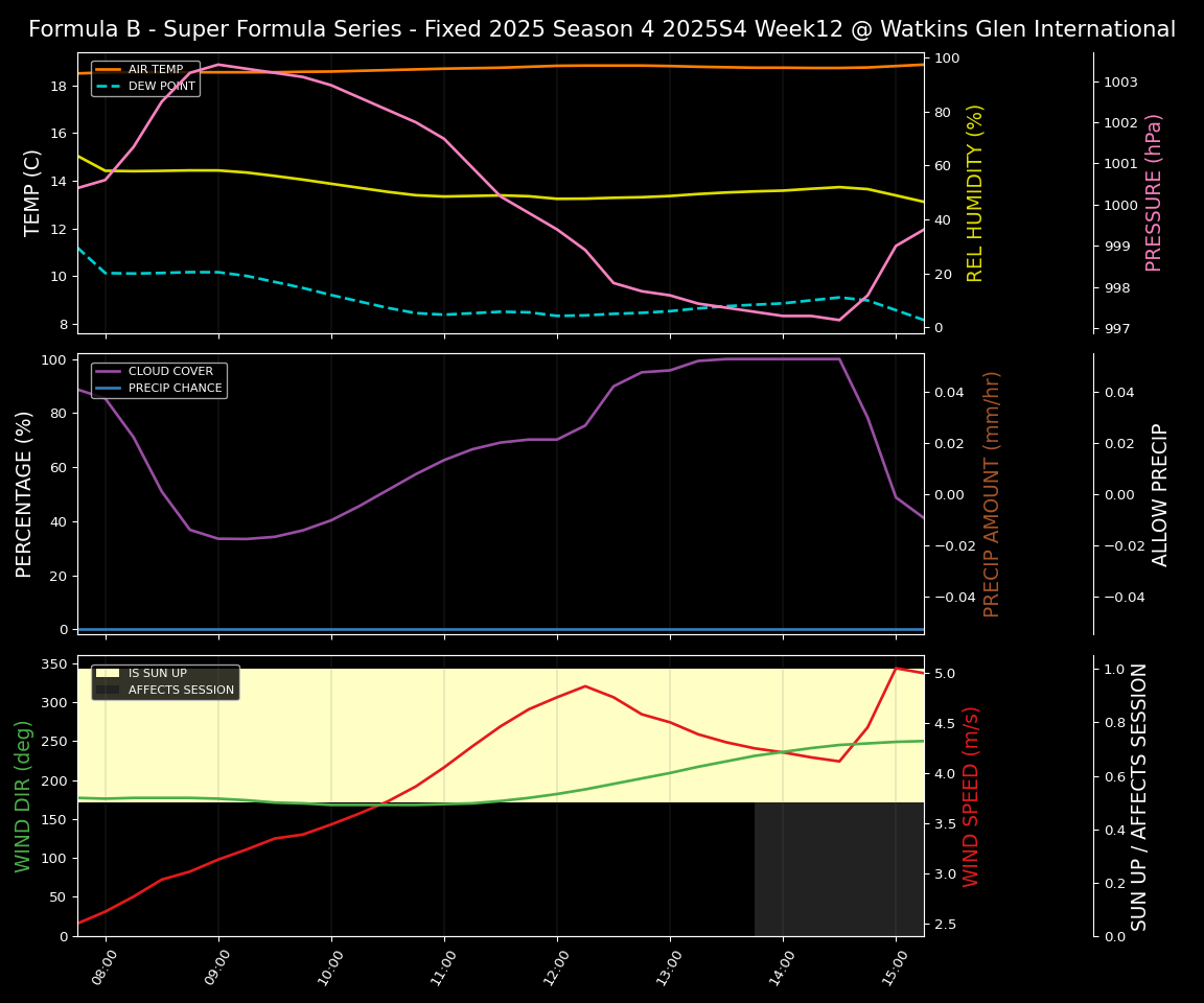 Forecast 2025S4-5794-11 file 