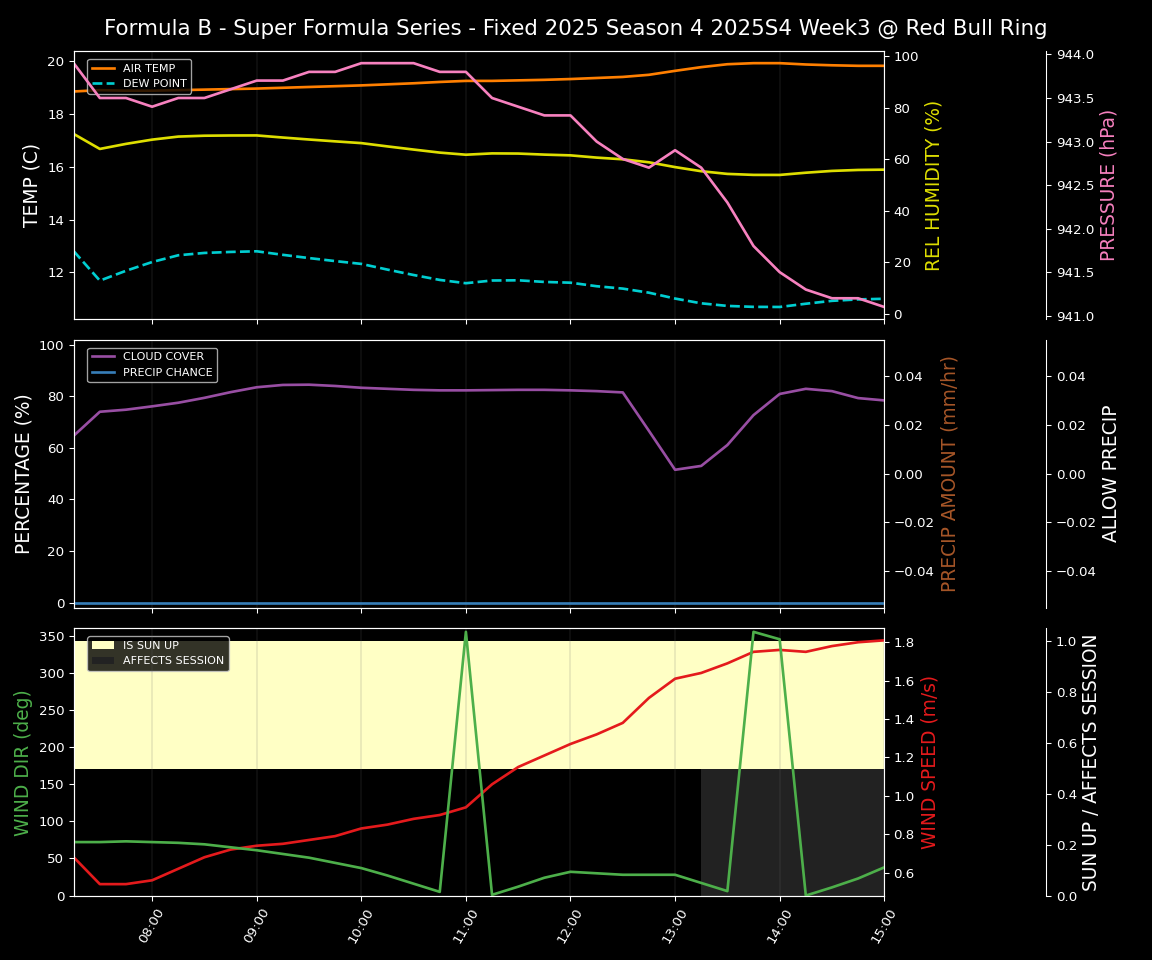 Forecast 2025S4-5794-2 file
