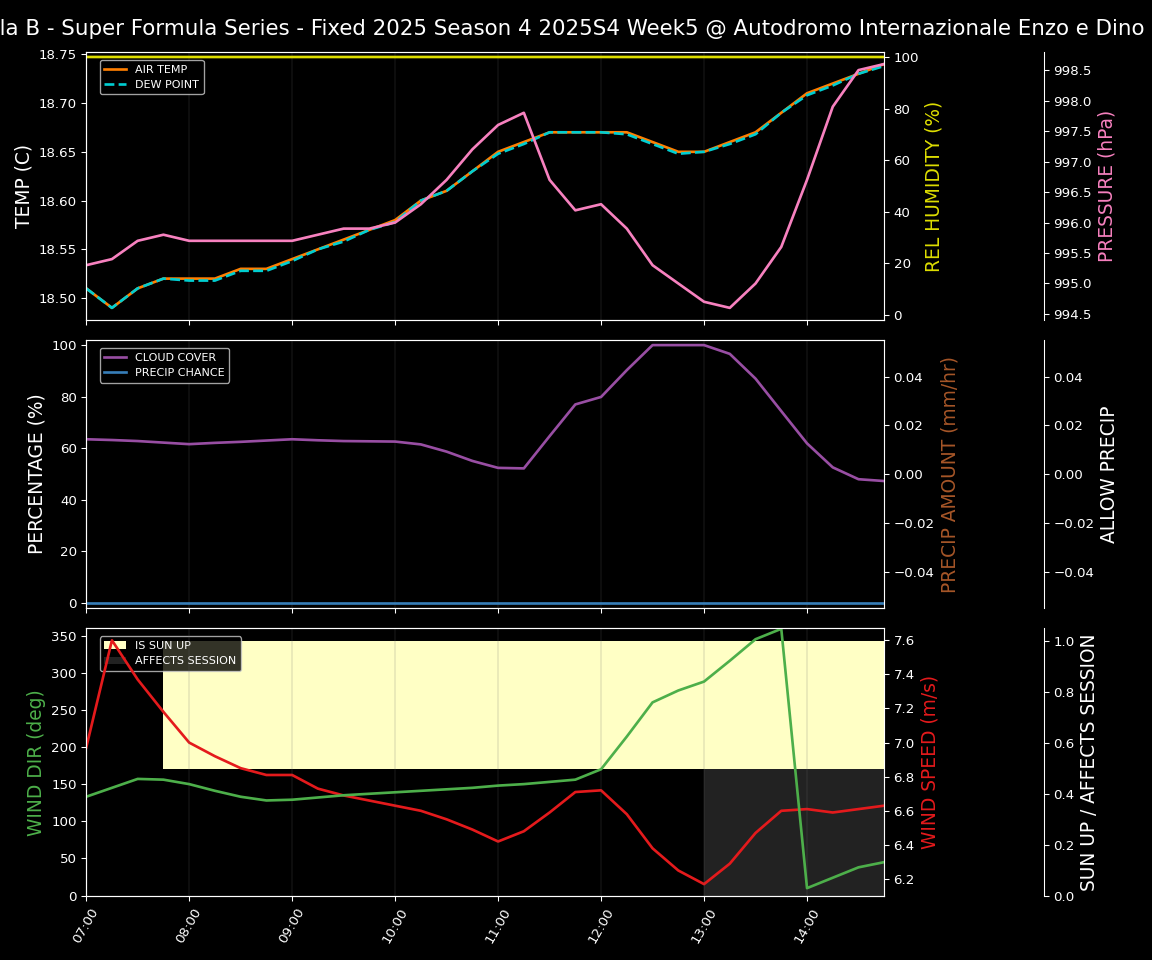 Forecast 2025S4-5794-4 file