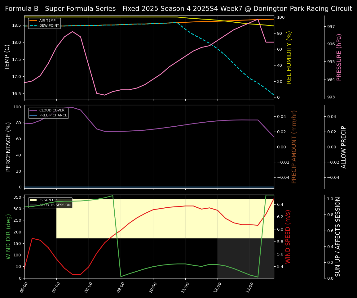 Forecast 2025S4-5794-6 file 