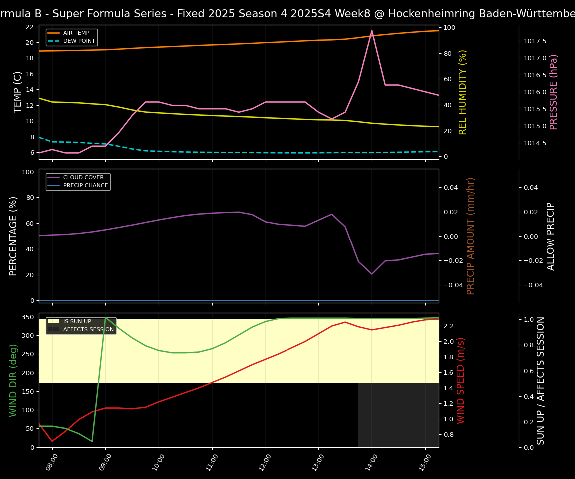 Forecast 2025S4-5794-7 file 