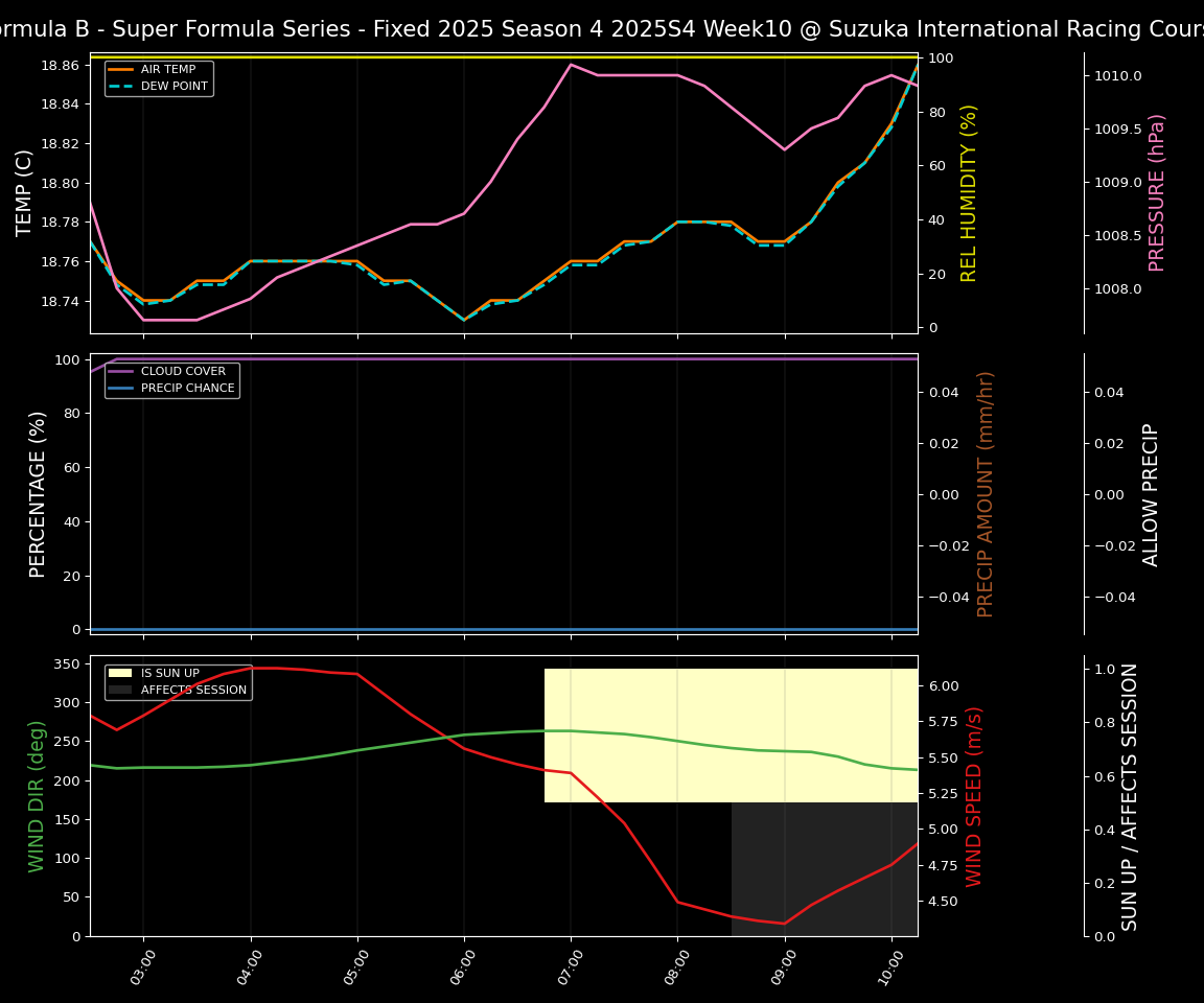 Forecast 2025S4-5794-9 file