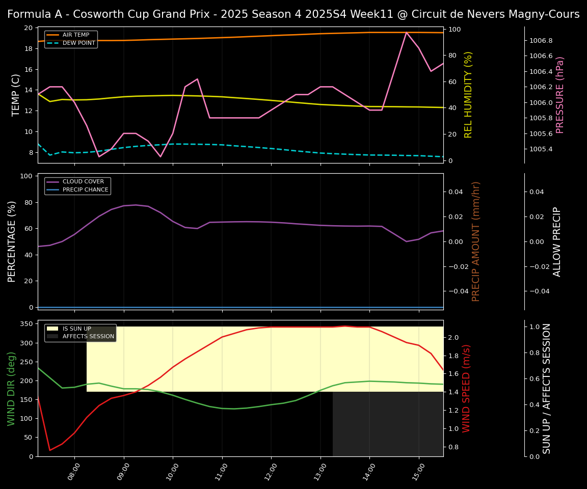 Forecast 2025S4-5795-10 file 