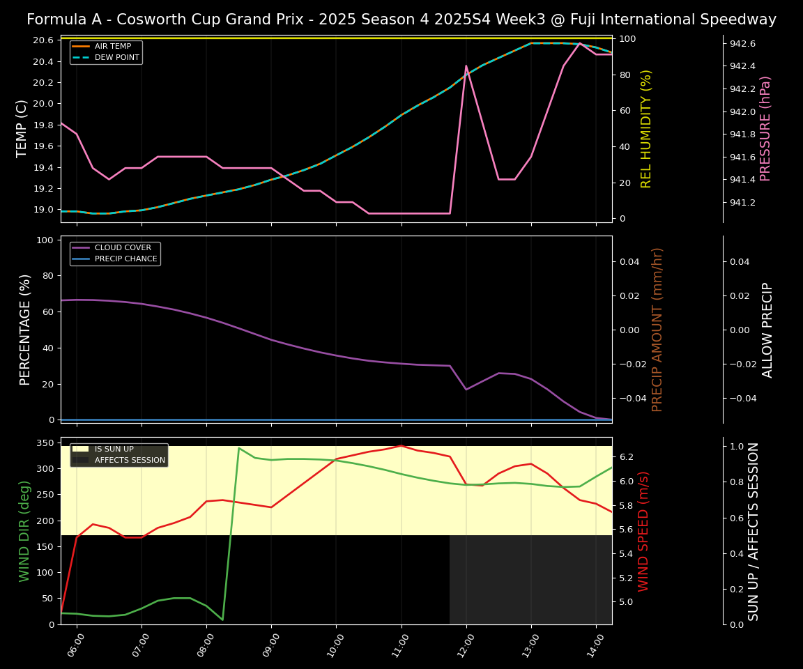 Forecast 2025S4-5795-2 file 
