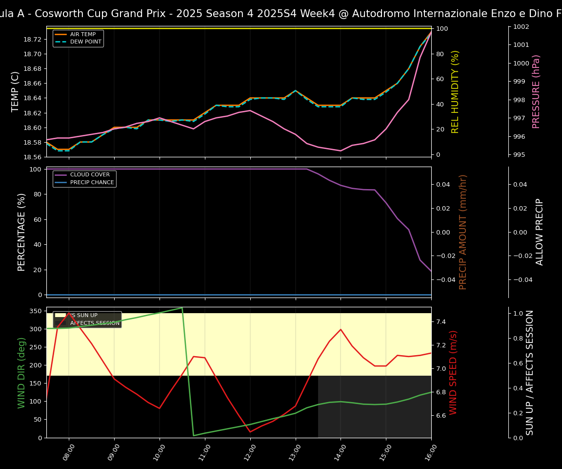 Forecast 2025S4-5795-3 file 