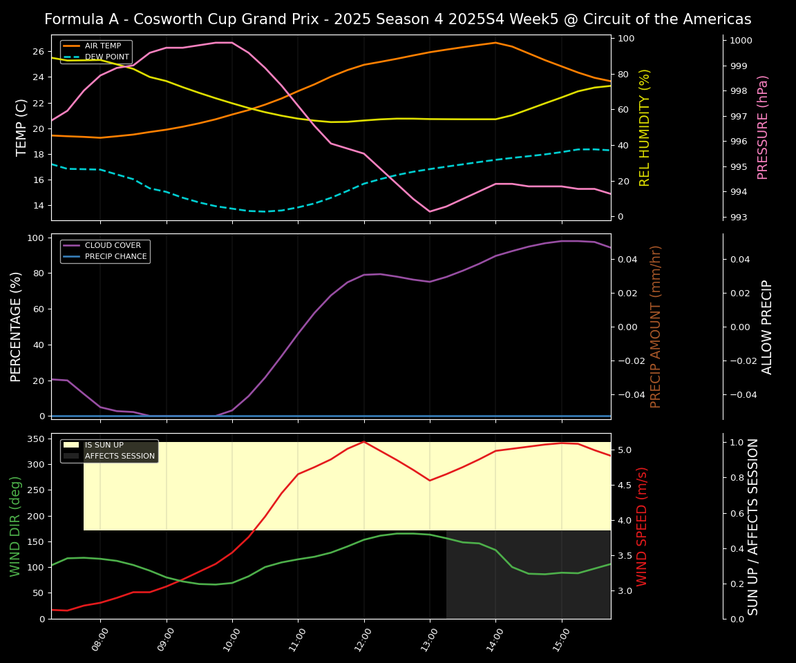 Forecast 2025S4-5795-4 file 