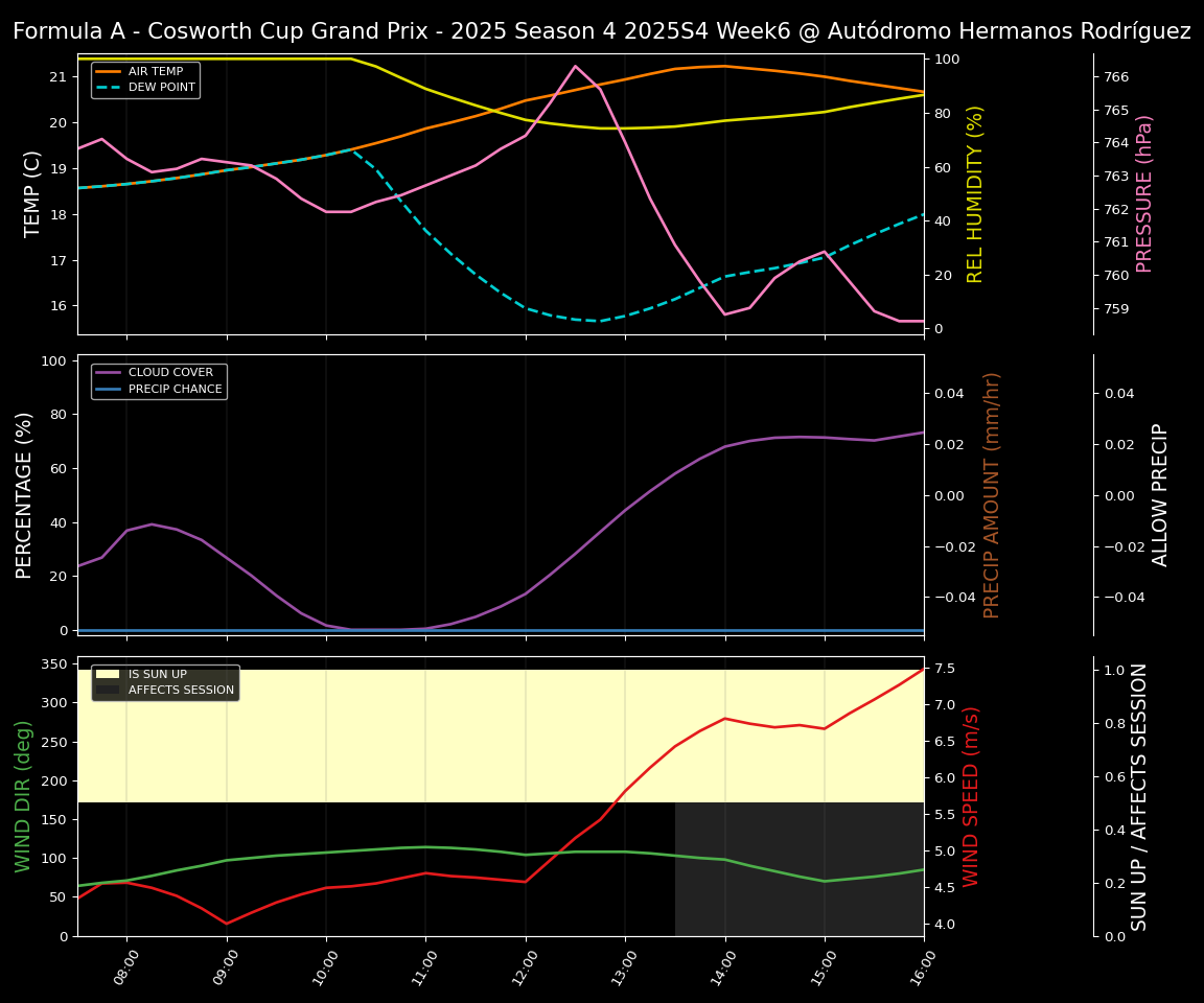 Forecast 2025S4-5795-5 file