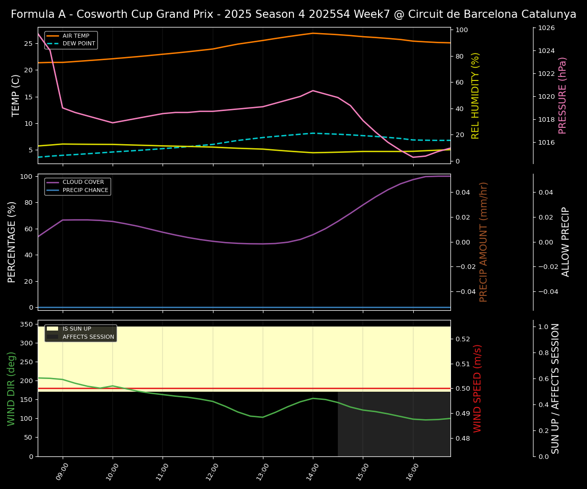 Forecast 2025S4-5795-6 file