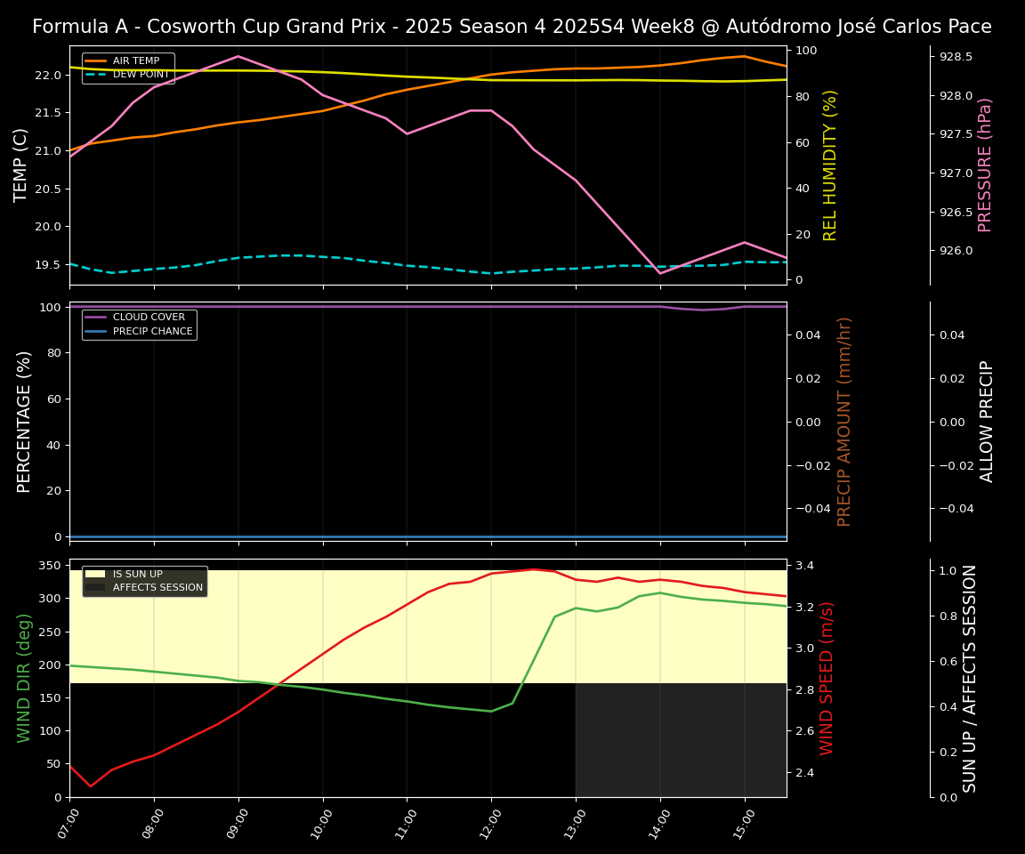 Forecast 2025S4-5795-7 file 