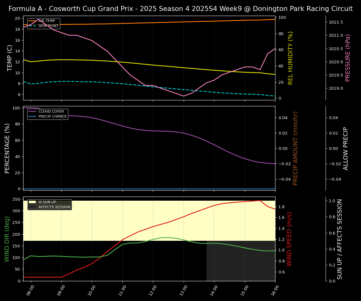 Forecast 2025S4-5795-8 file 