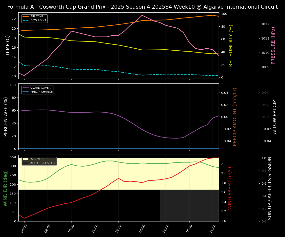 Forecast 2025S4-5795-9 file