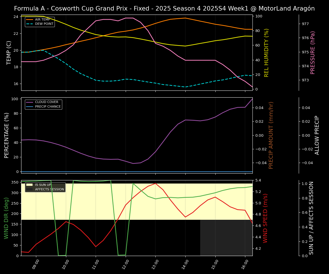 Forecast 2025S4-5796-0 file 
