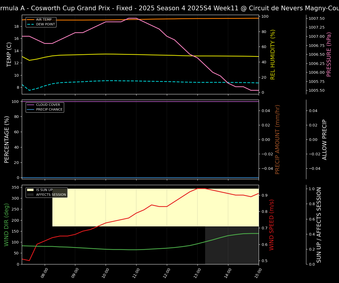 Forecast 2025S4-5796-10 file