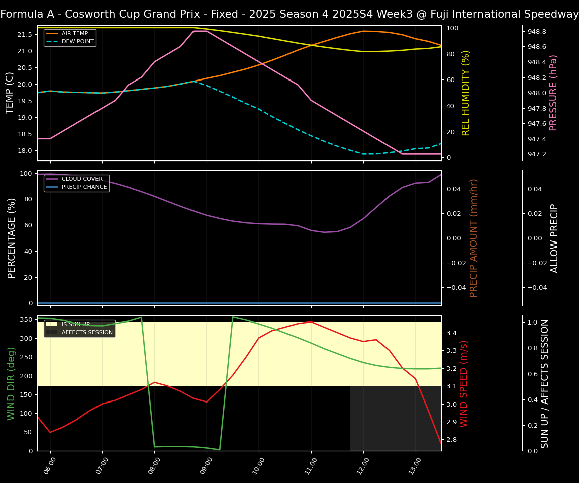 Forecast 2025S4-5796-2 file