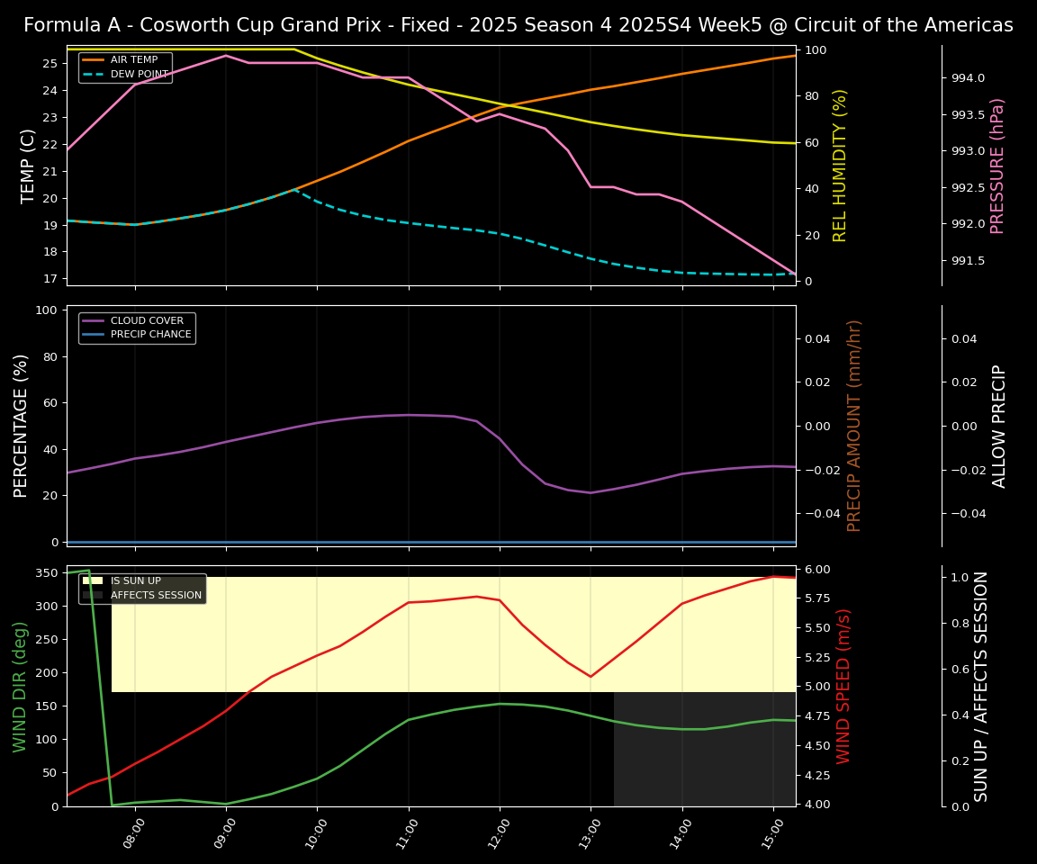 Forecast 2025S4-5796-4 file