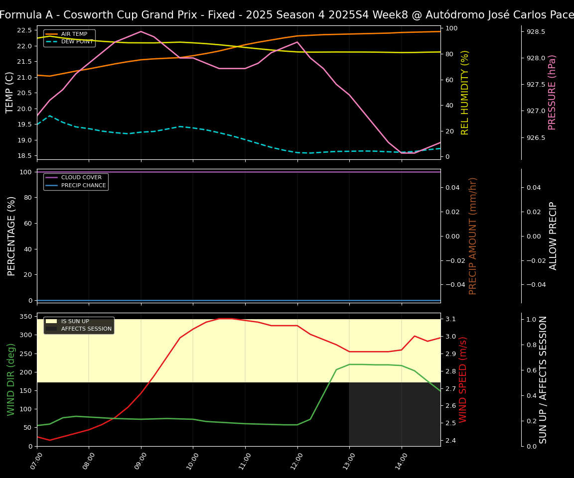 Forecast 2025S4-5796-7 file 