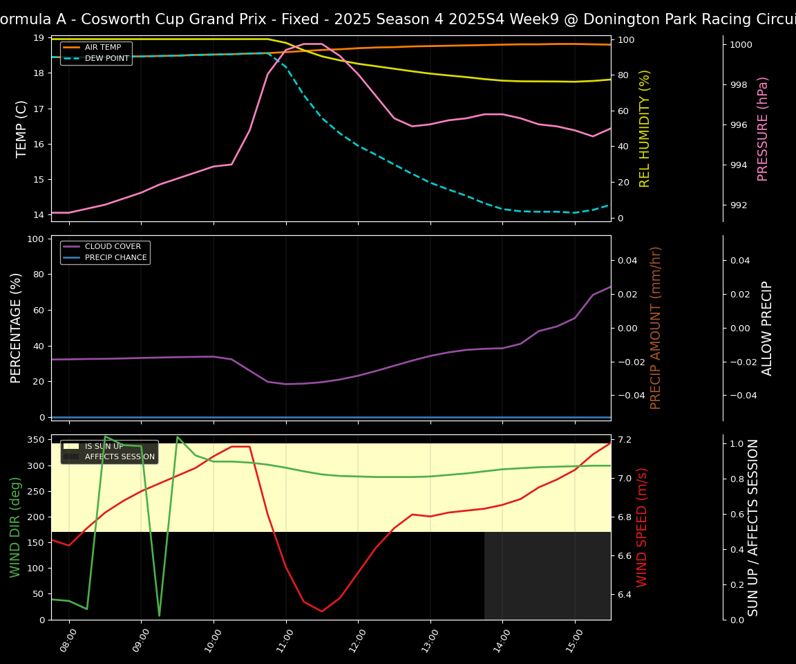 Forecast 2025S4-5796-8 file 