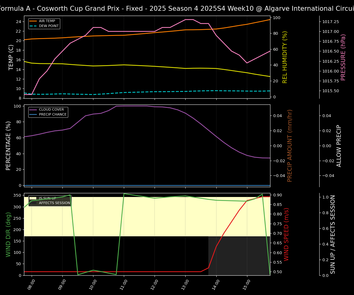 Forecast 2025S4-5796-9 file 