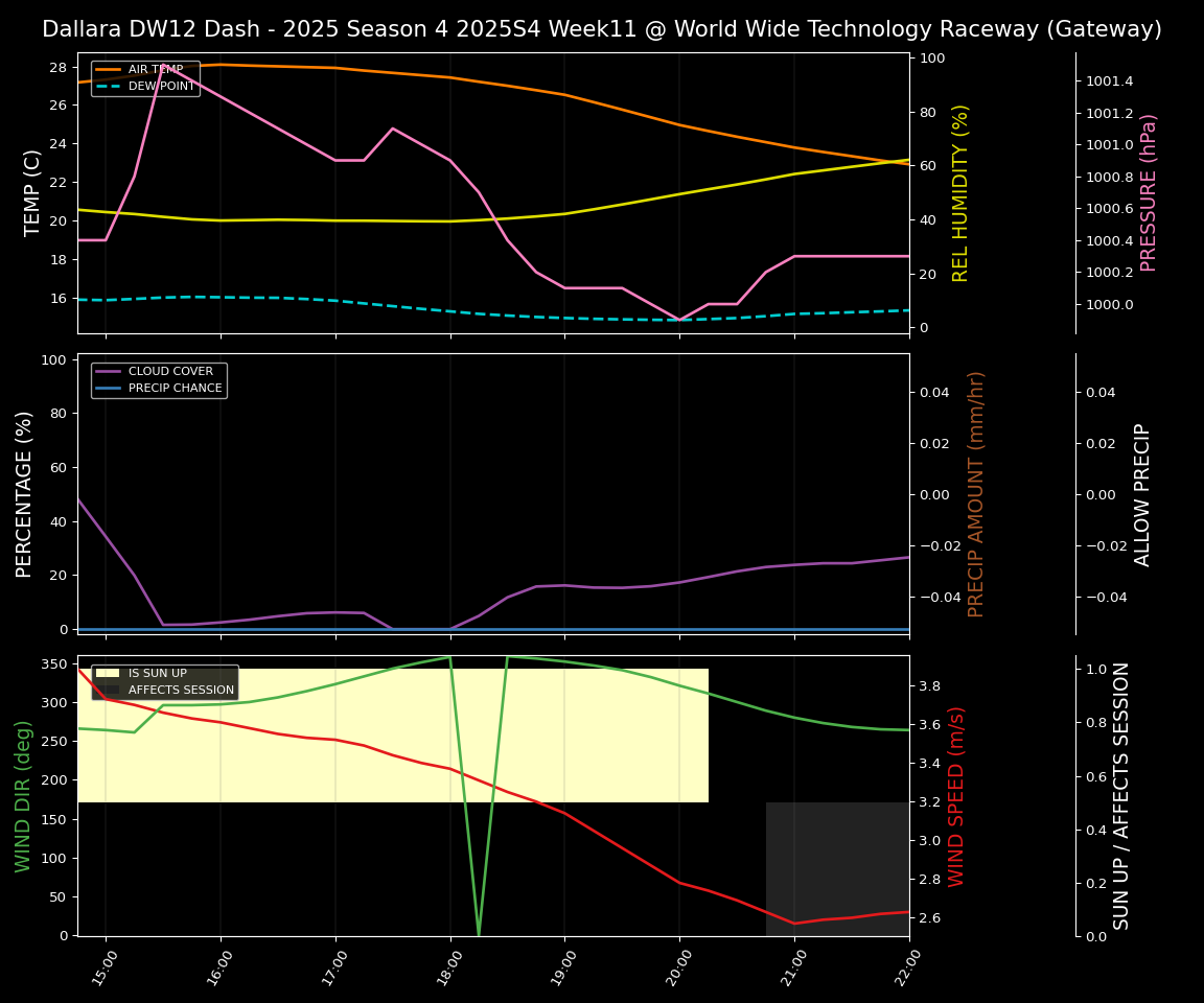 Forecast 2025S4-5797-10 file