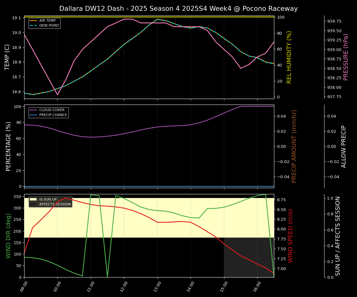 Forecast 2025S4-5797-3 file