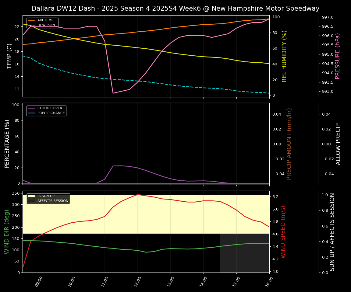 Forecast 2025S4-5797-5 file