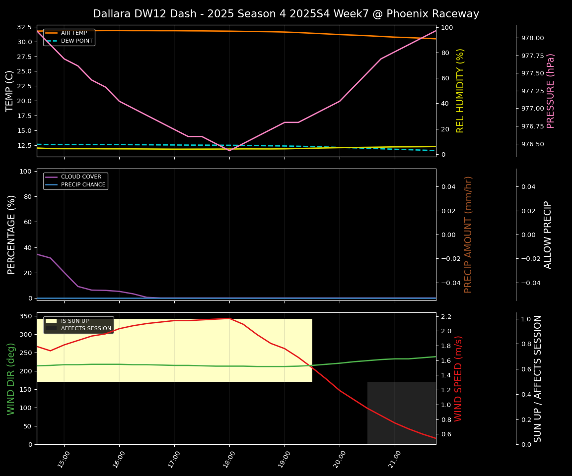 Forecast 2025S4-5797-6 file