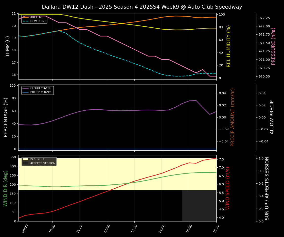 Forecast 2025S4-5797-8 file