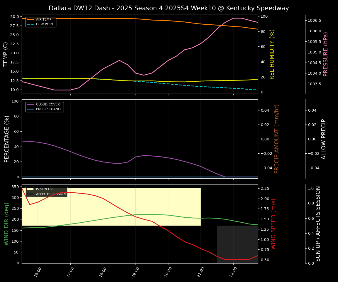 Forecast 2025S4-5797-9 file 