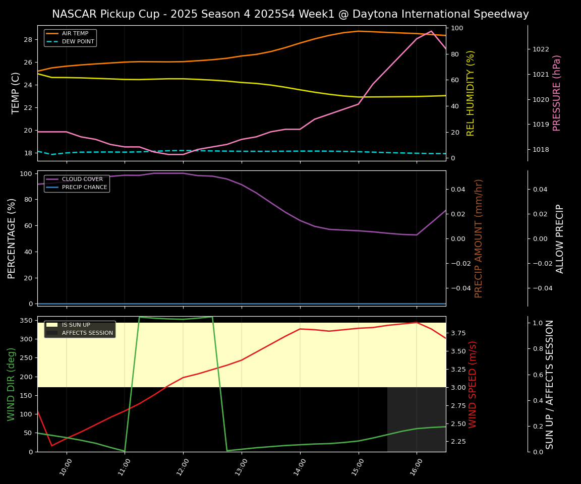 Forecast 2025S4-5798-0 file