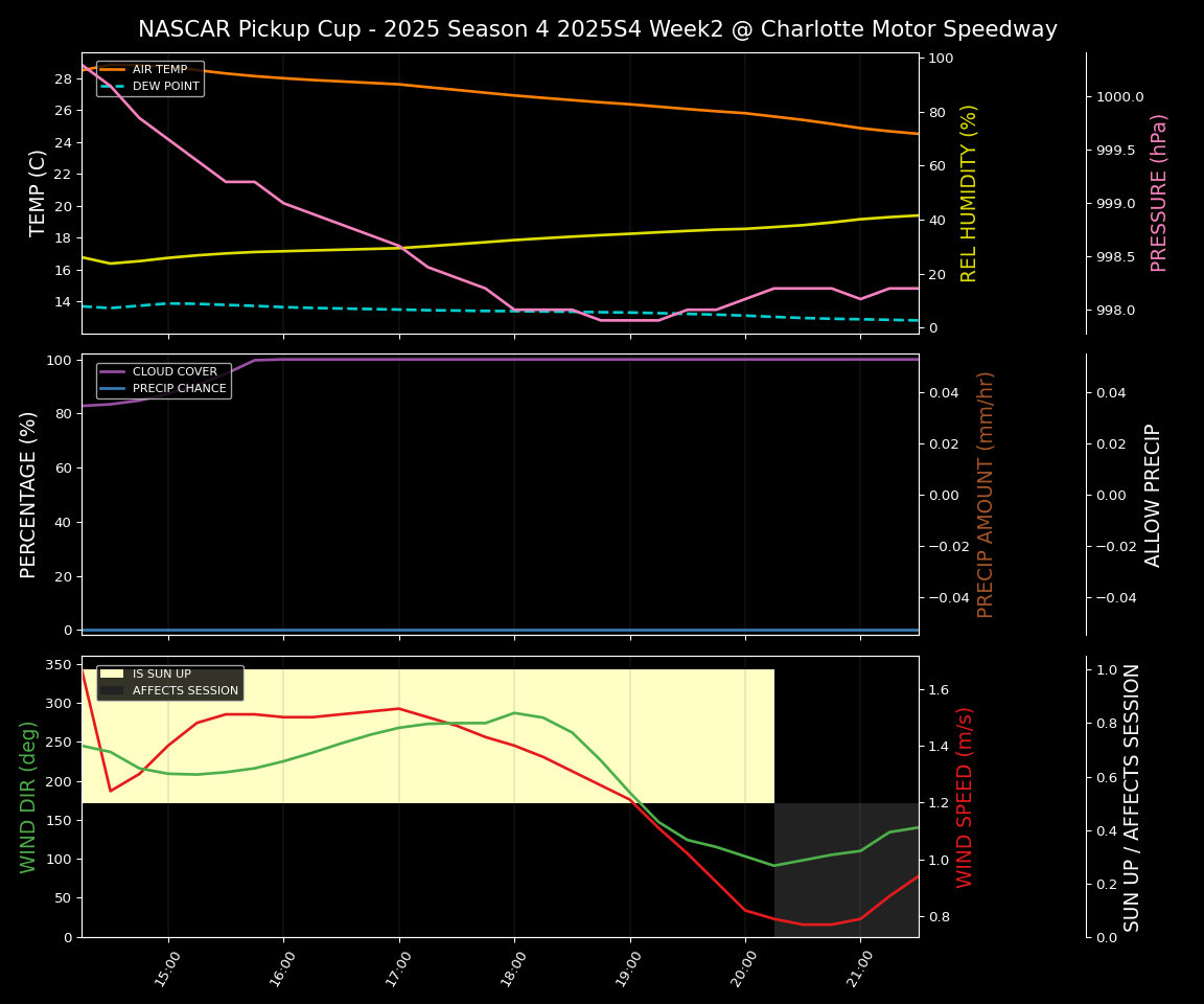 Forecast 2025S4-5798-1 file