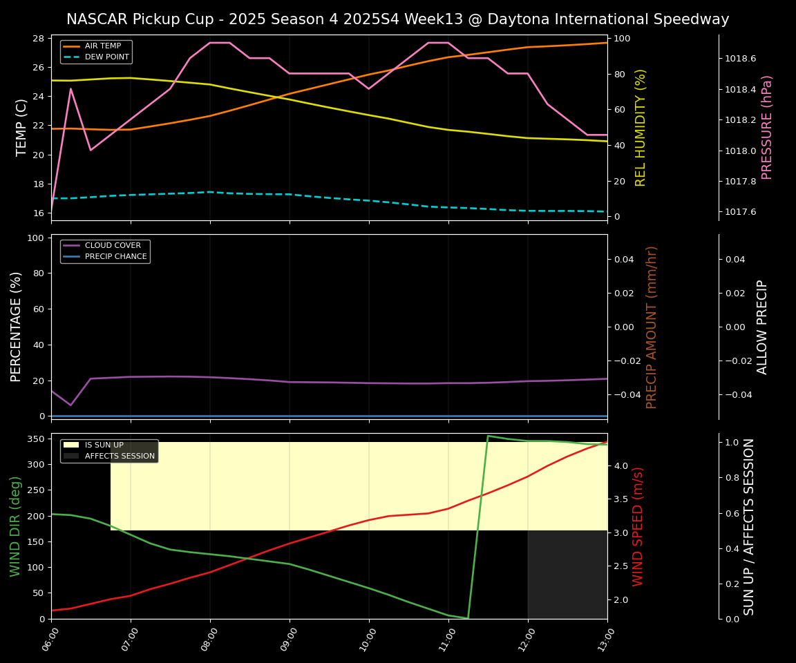 Forecast 2025S4-5798-12 file