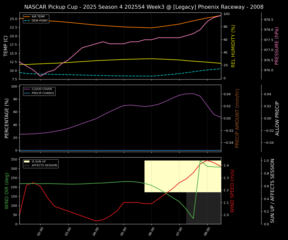 Forecast 2025S4-5798-2 file