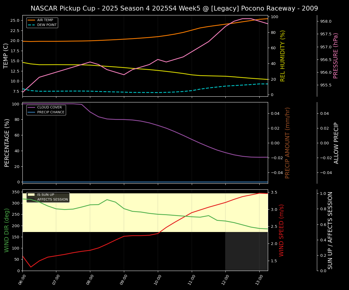 Forecast 2025S4-5798-4 file