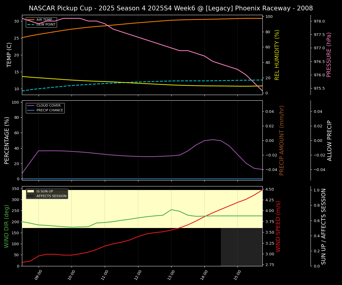 Forecast 2025S4-5798-5 file