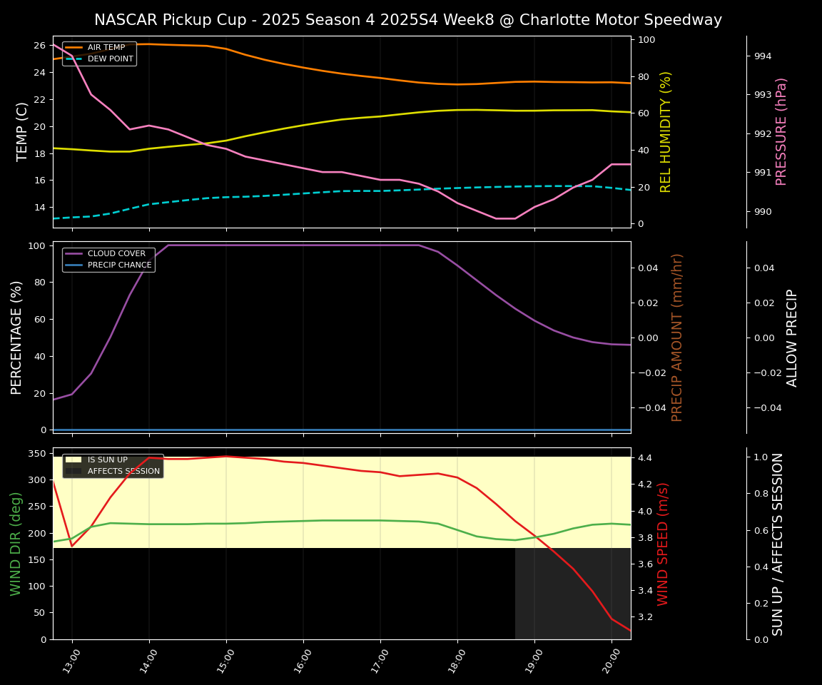 Forecast 2025S4-5798-7 file