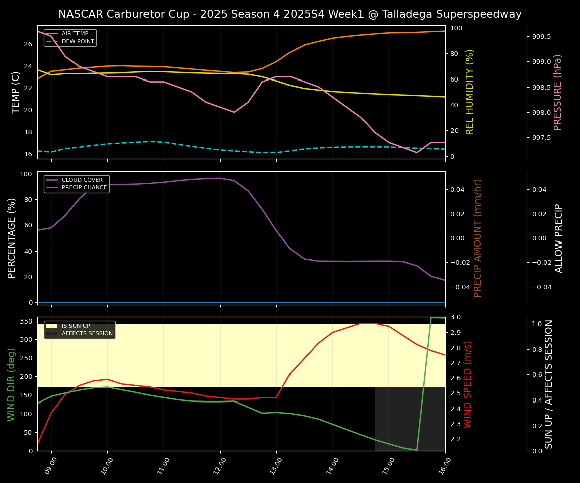 Forecast 2025S4-5799-0 file