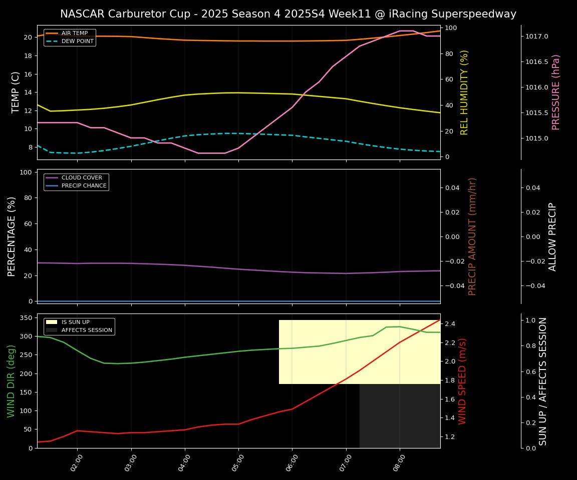Forecast 2025S4-5799-10 file 