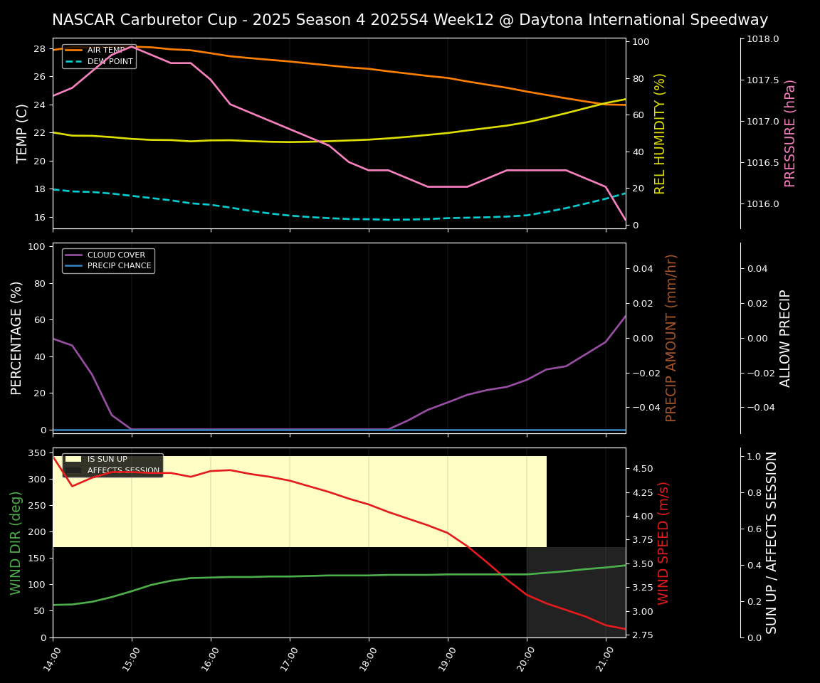 Forecast 2025S4-5799-11 file