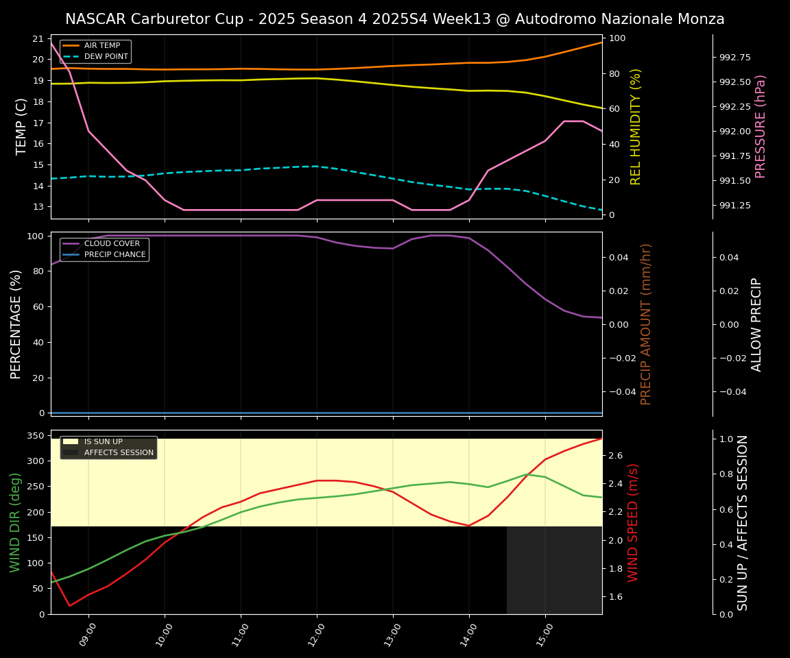 Forecast 2025S4-5799-12 file