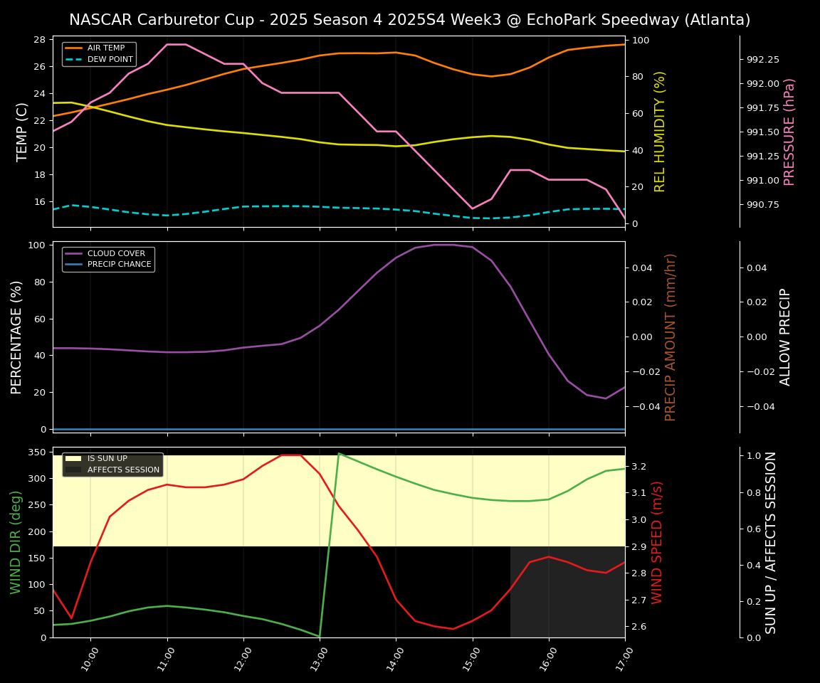 Forecast 2025S4-5799-2 file