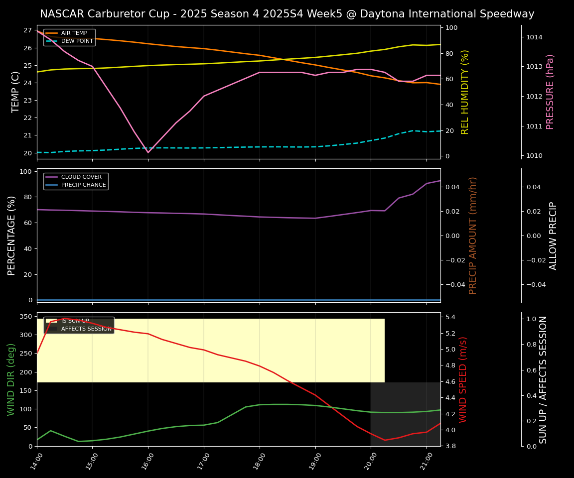 Forecast 2025S4-5799-4 file