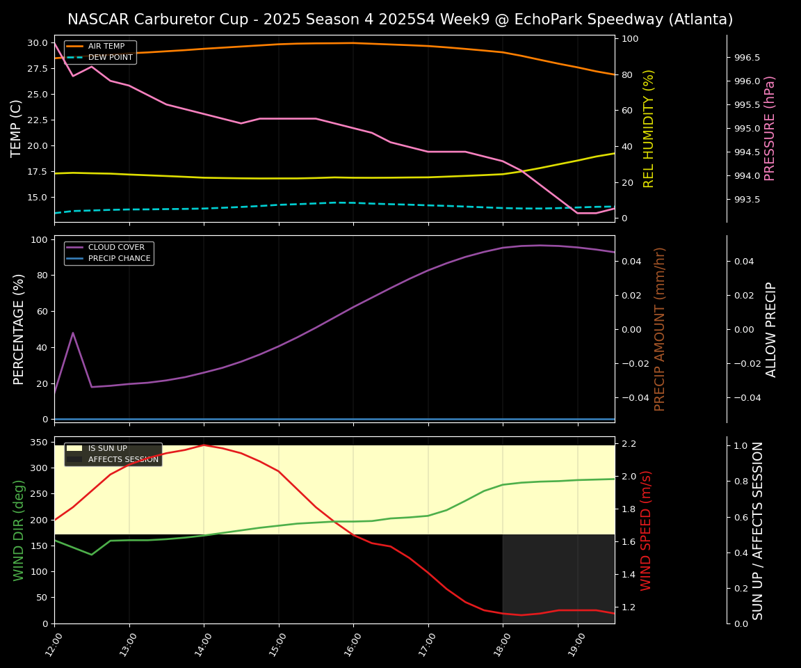 Forecast 2025S4-5799-8 file