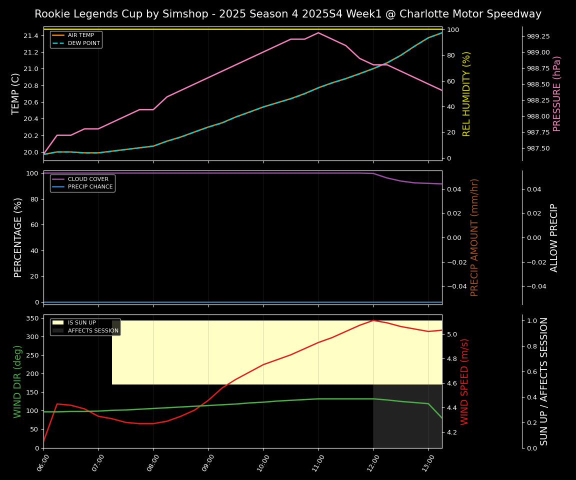 Forecast 2025S4-5800-0 file