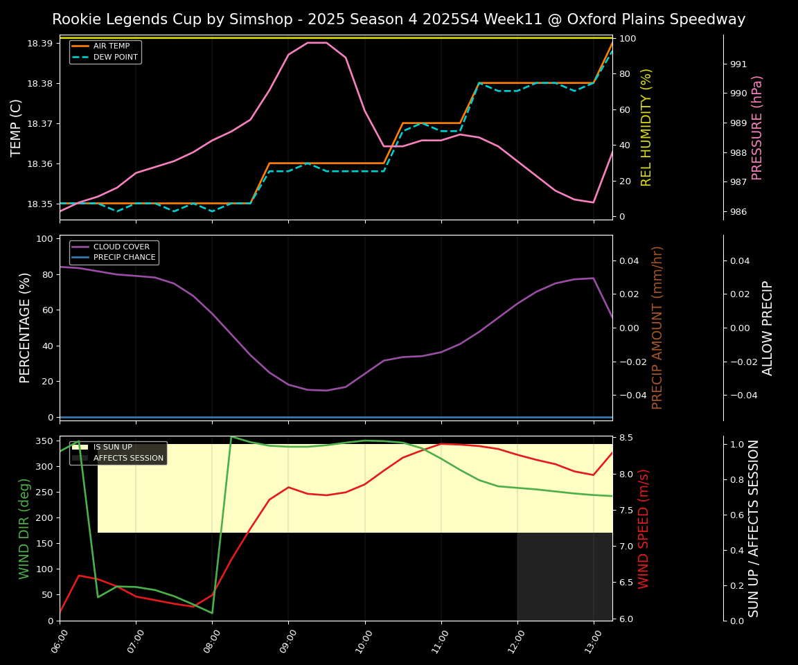 Forecast 2025S4-5800-10 file